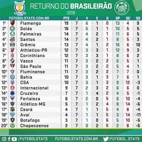 campeonato brasileiro 2019